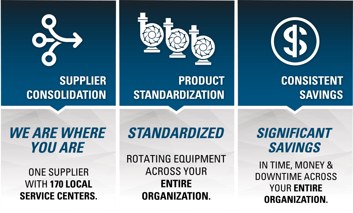 Advantages of National Pump Agreement DXP