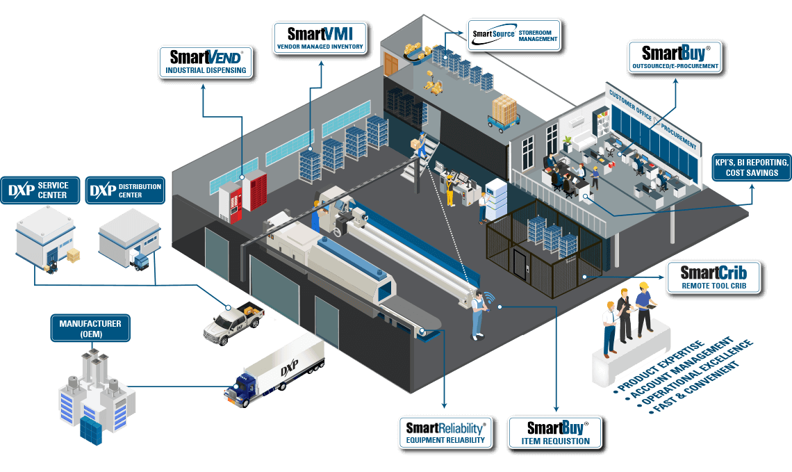 Supply Chain Services Infographic